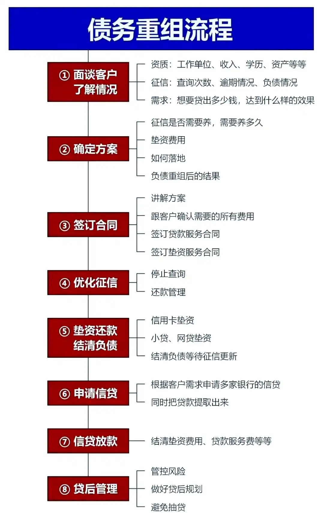 在东源，中小企业也可以债务重组吗？